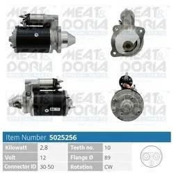 Meat & Doria 5025256 Für Renault