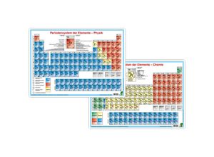 Image of Periodensystem der Elemente - Physik/Periodensystem der Elemente - Chemie, DUO-Schreibunterlage klein