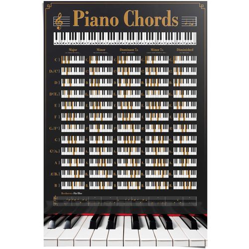 8714597538892 - Poster REINDERS Poster Klavier Akkorde Bilder Gr B H 61 cm x 915 cm Instrumente 1 St schwarz Poster